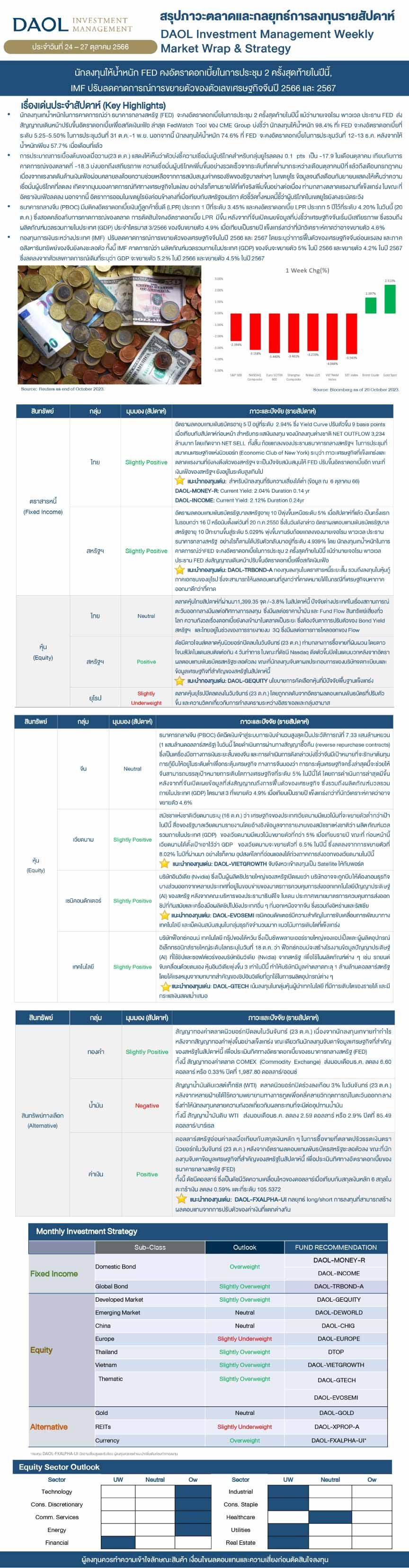 Weekly Market Wrap & Strategy 20231024