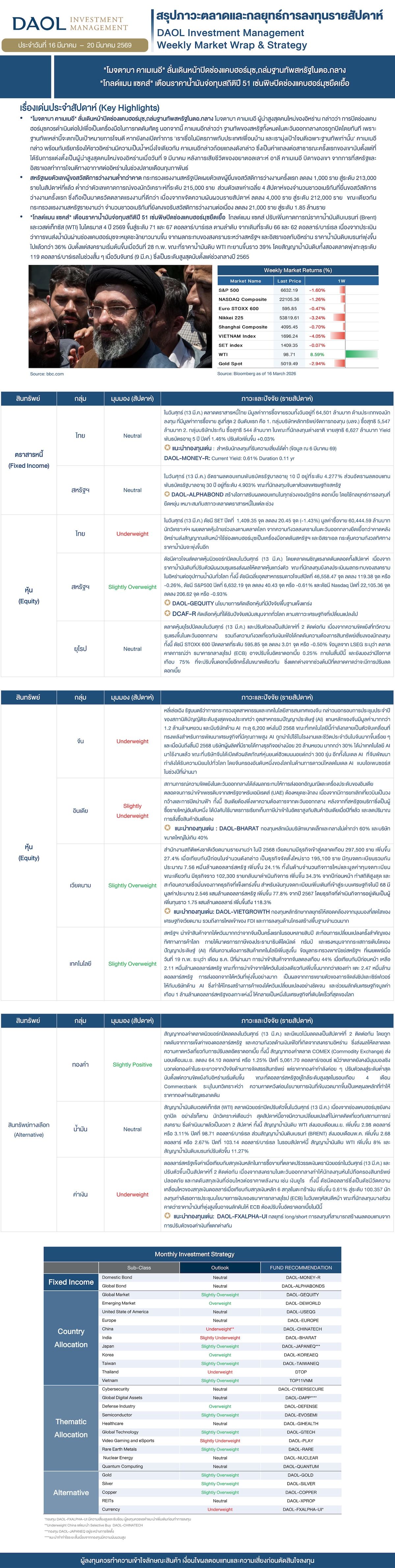 Weekly Market Wrap & Strategy 20260316