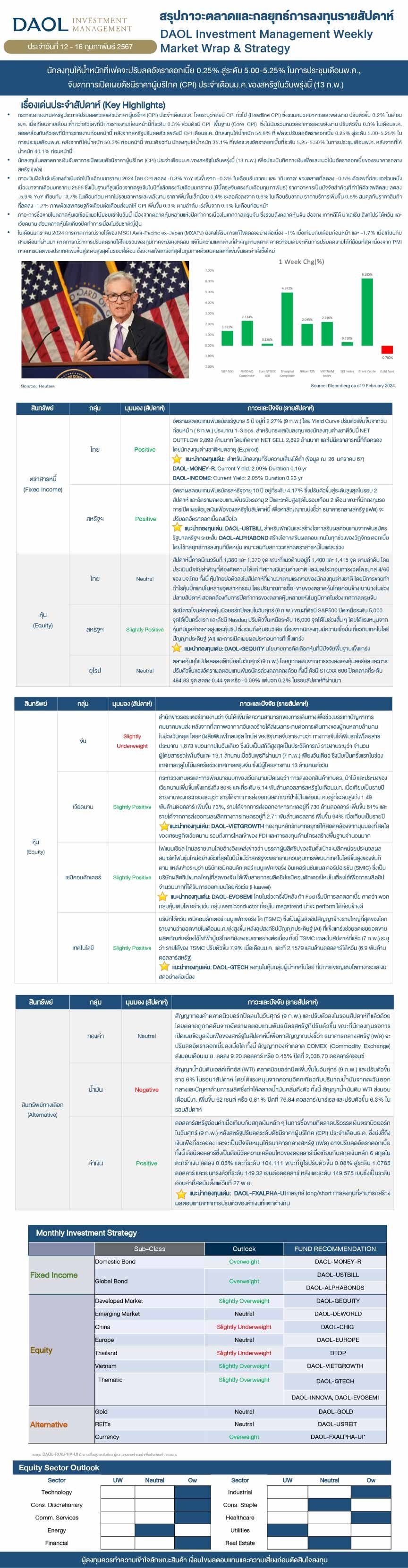 Weekly Market Wrap & Strategy 20240219