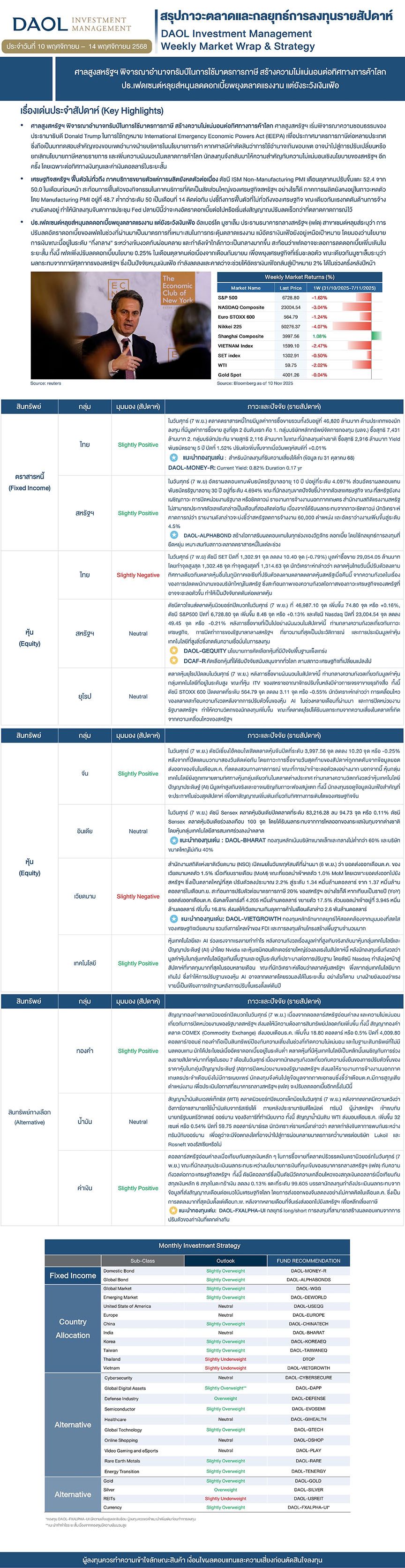 Weekly Market Wrap & Strategy 20251110