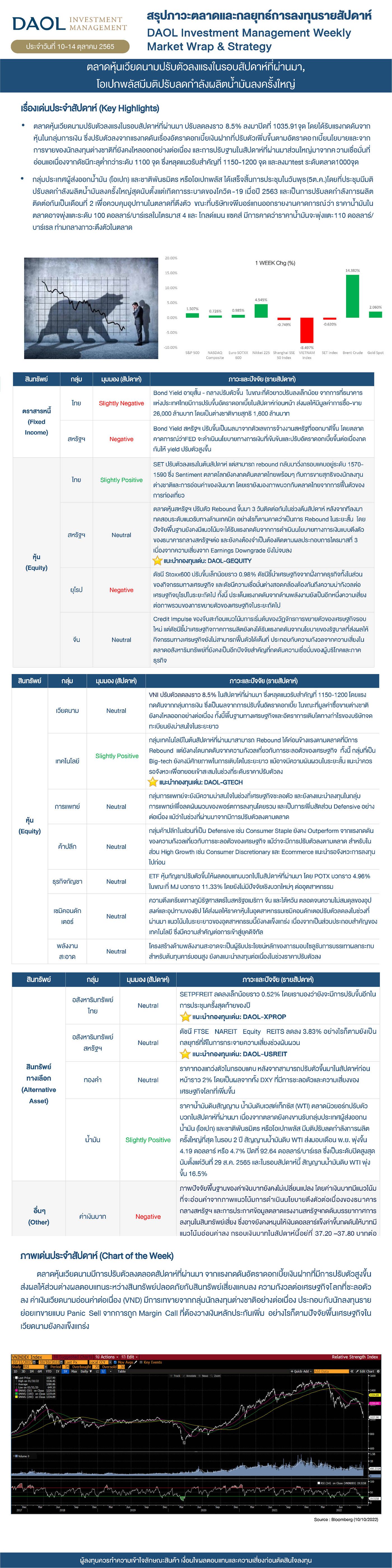 Weekly Market Wrap & Strategy 221010