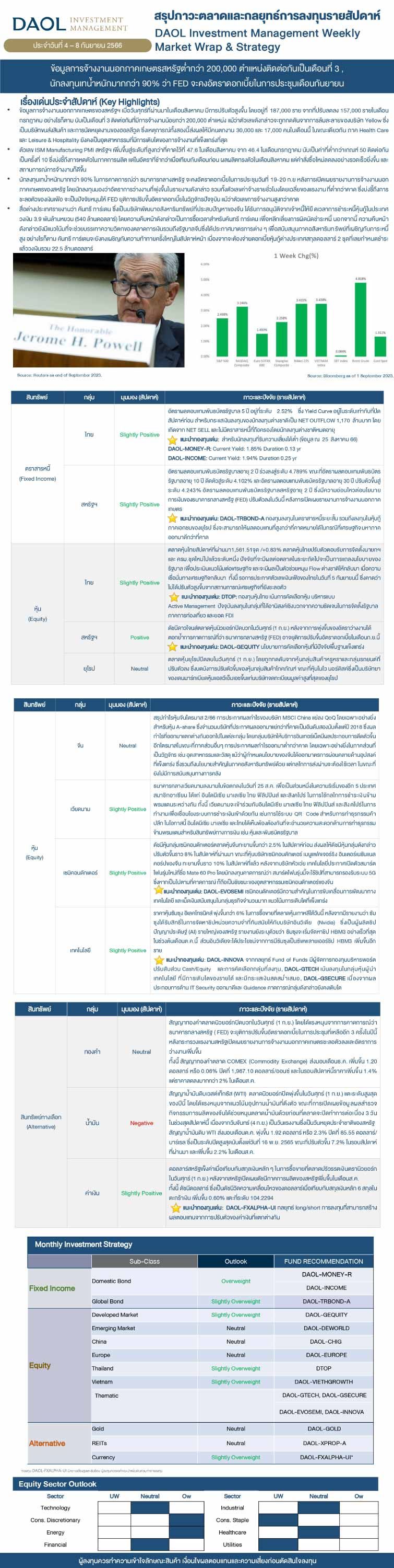 Weekly Market Wrap & Strategy 20230904