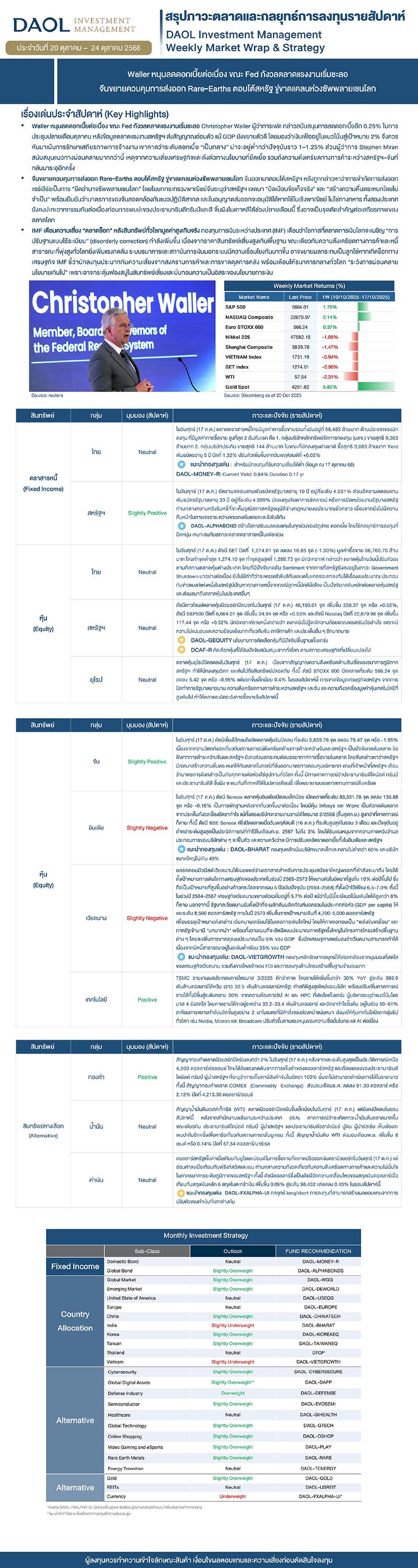 Weekly Market Wrap & Strategy 20251020 (1)