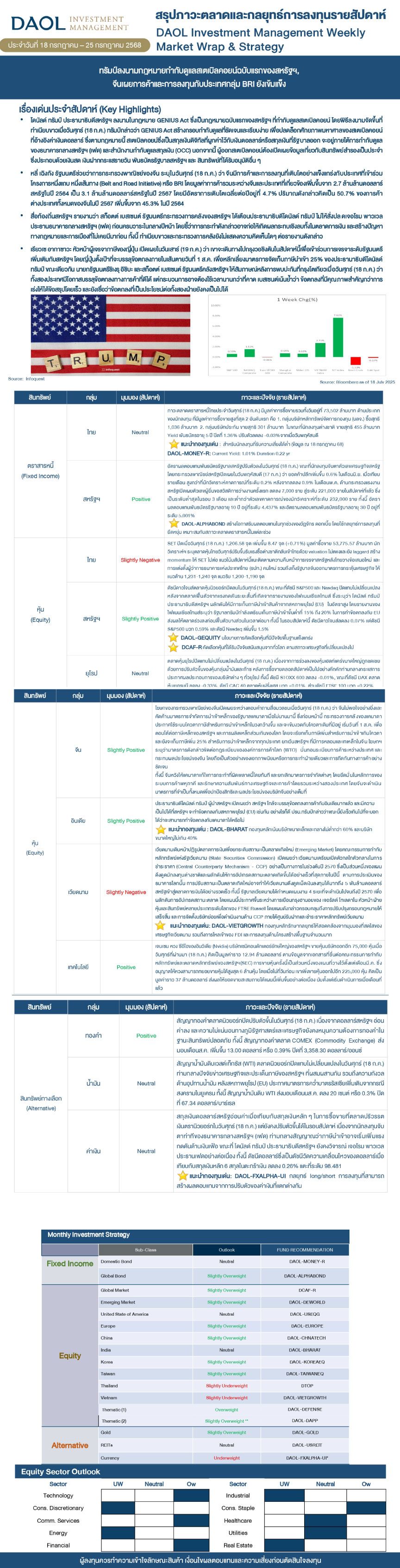 Weekly Market Wrap & Strategy 20250721