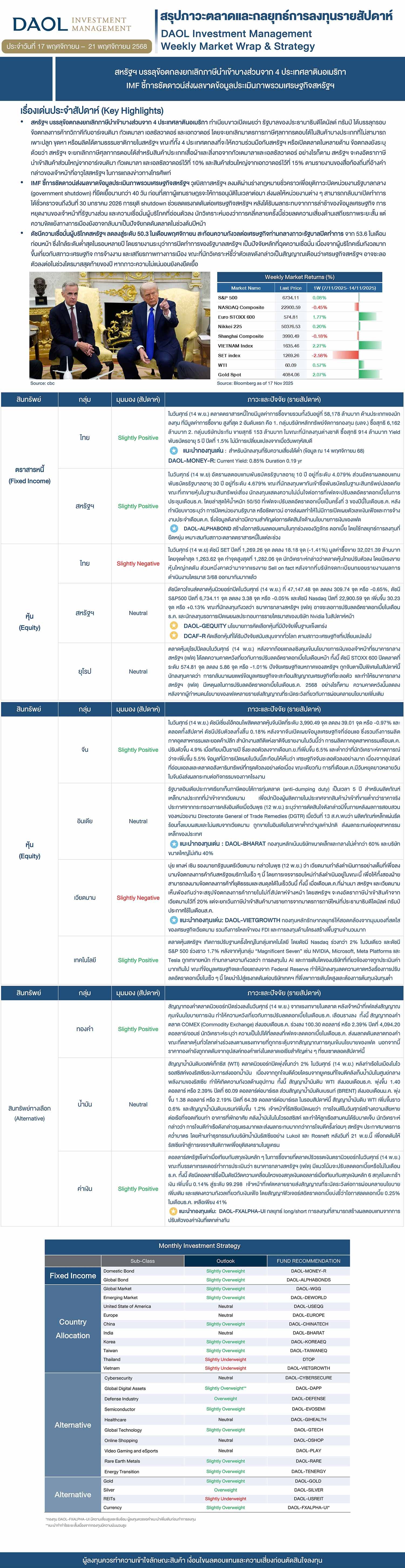 Weekly Market Wrap & Strategy 20251117