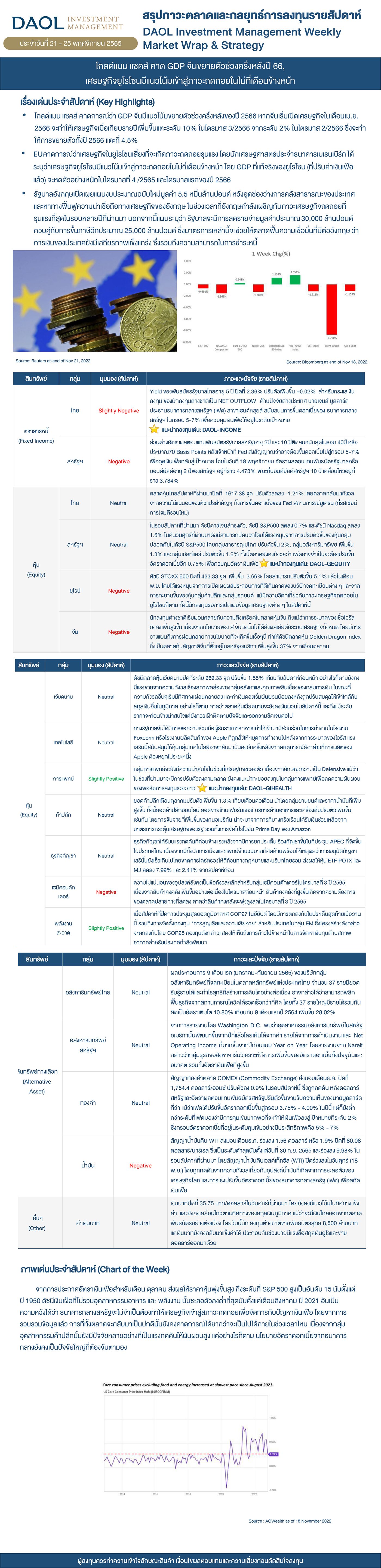Weekly Market Wrap & Strategy 