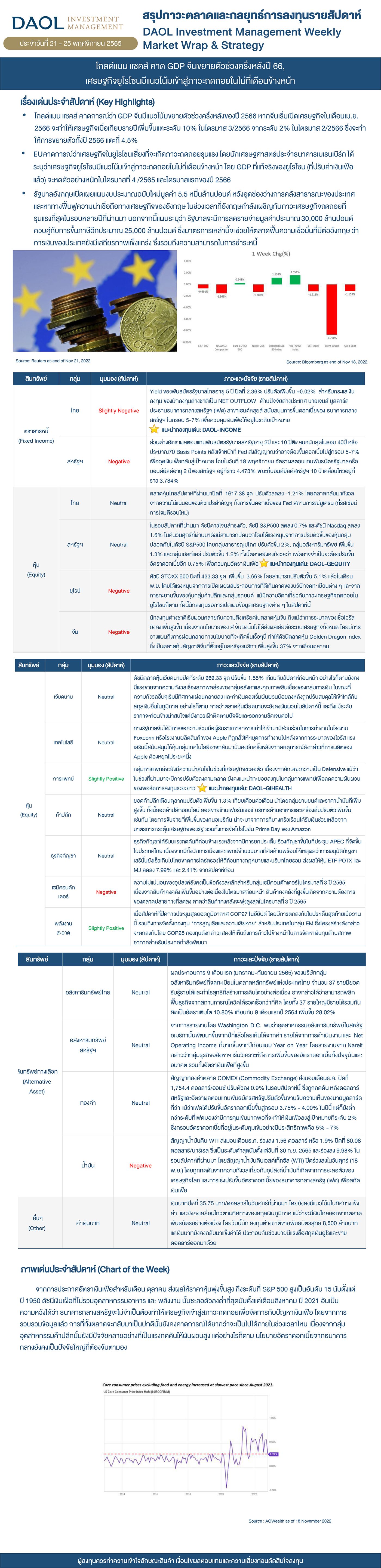 Weekly Market Wrap & Strategy 