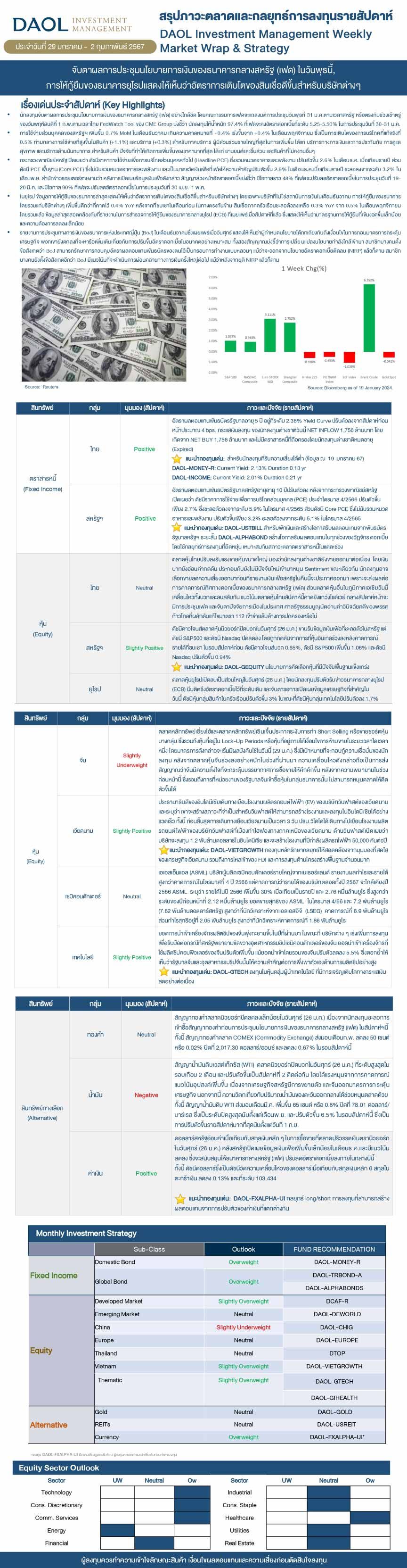 Weekly Market Wrap & Strategy 20240129