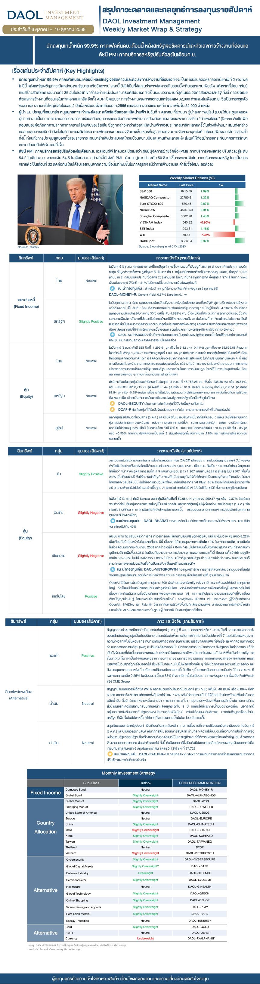 Weekly Market Wrap & Strategy 20251006