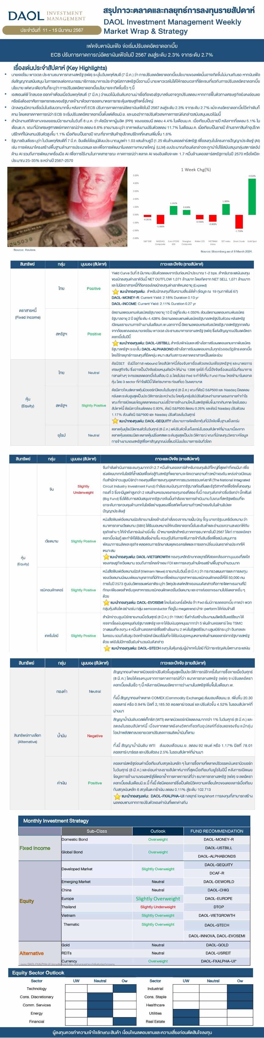 Weekly Market Wrap & Strategy 20240311