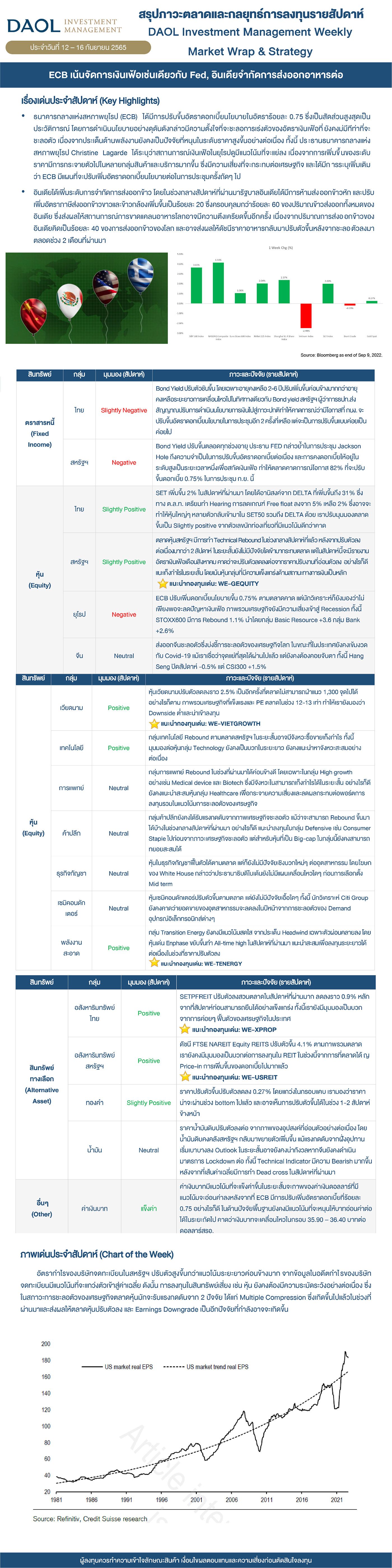 Weekly Market Wrap & Strategy 220912