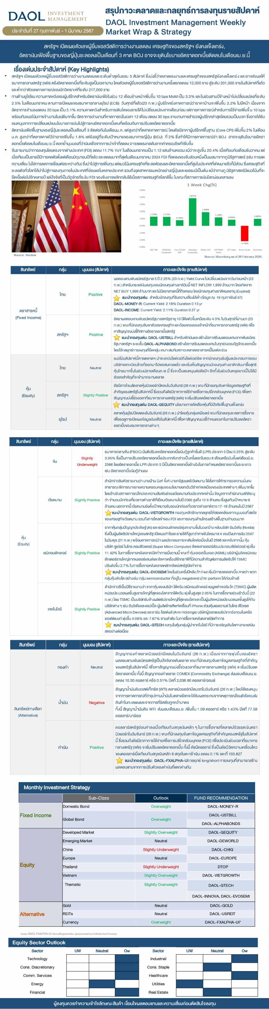 Weekly Market Wrap & Strategy 20240227